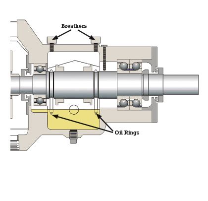 bearingless centrifugal pump|pump inboard vs outboard bearing.